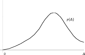 Probability distribution 